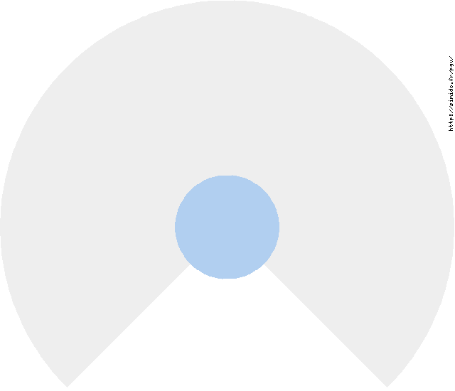 Private Circle Diagram